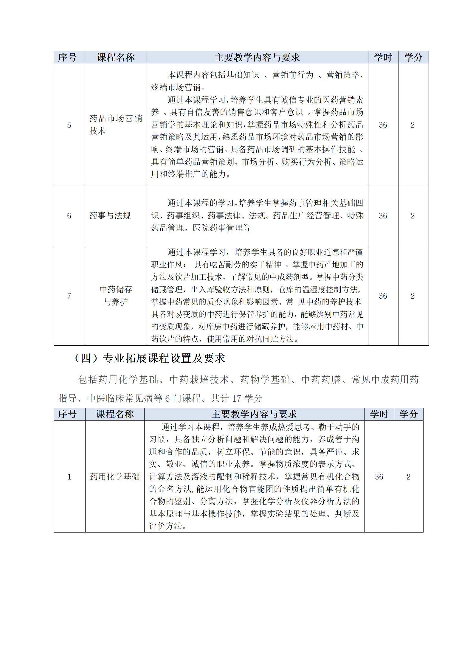 2023级中药专业人才培养方案（语文组）_08