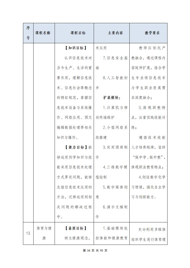 思政组-人才培养方案（新）20240511134740_26