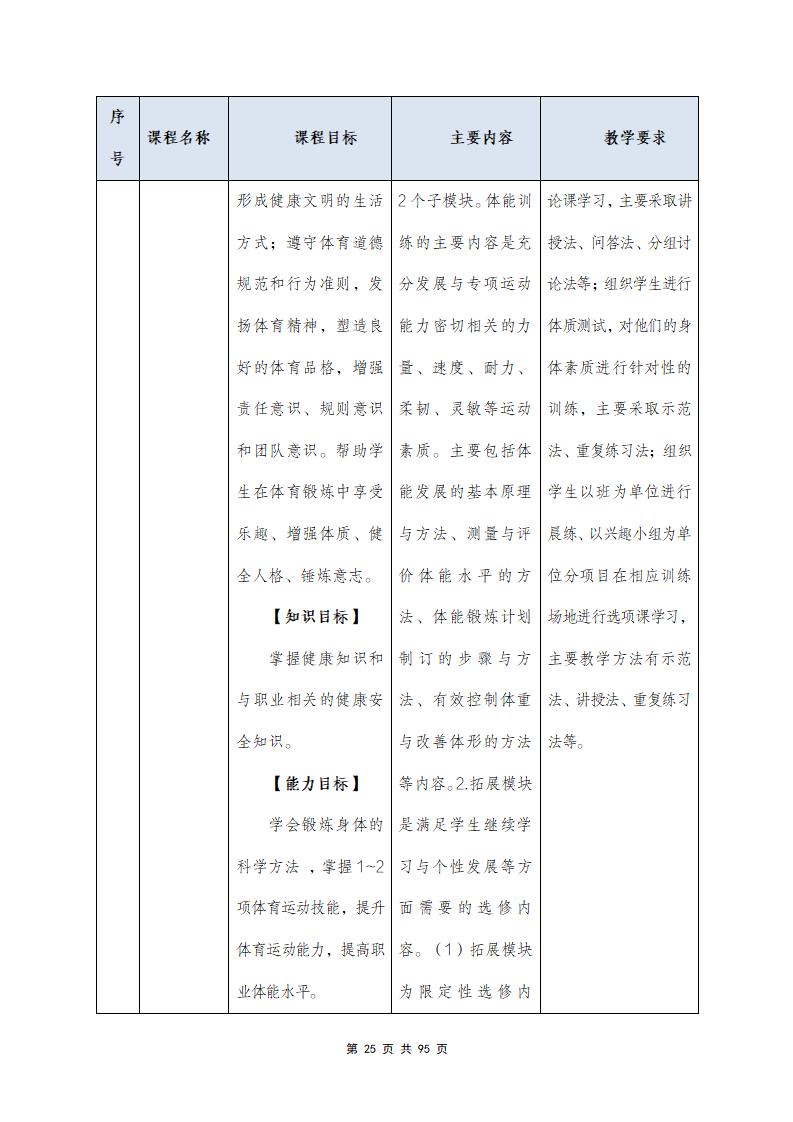 思政组-人才培养方案（新）20240511134740_27