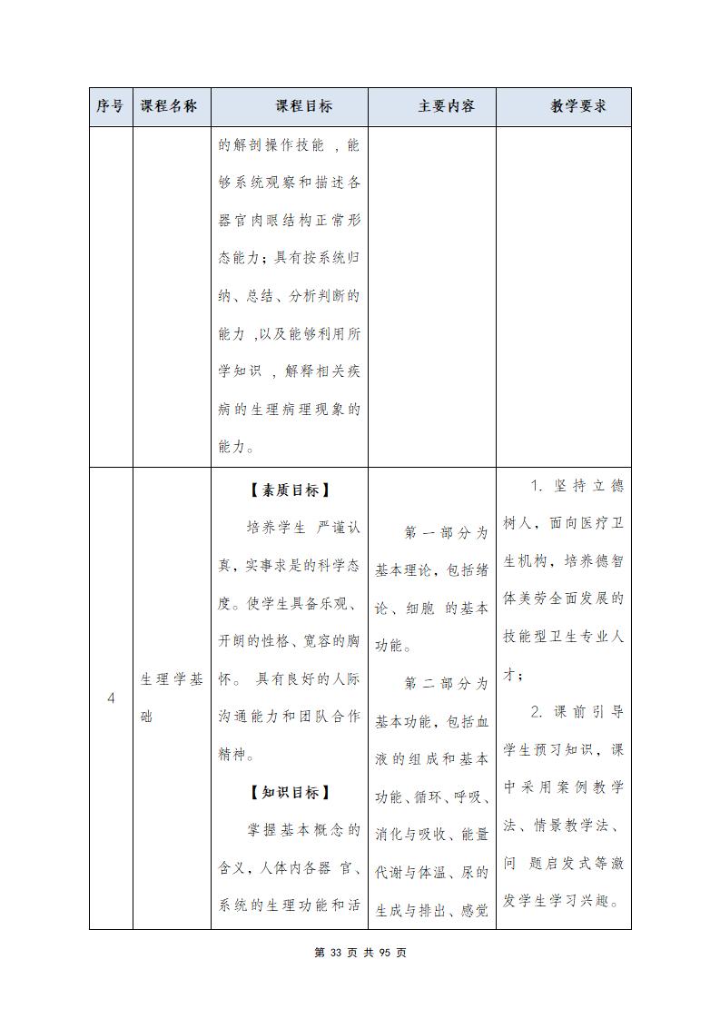 思政组-人才培养方案（新）20240511134740_35