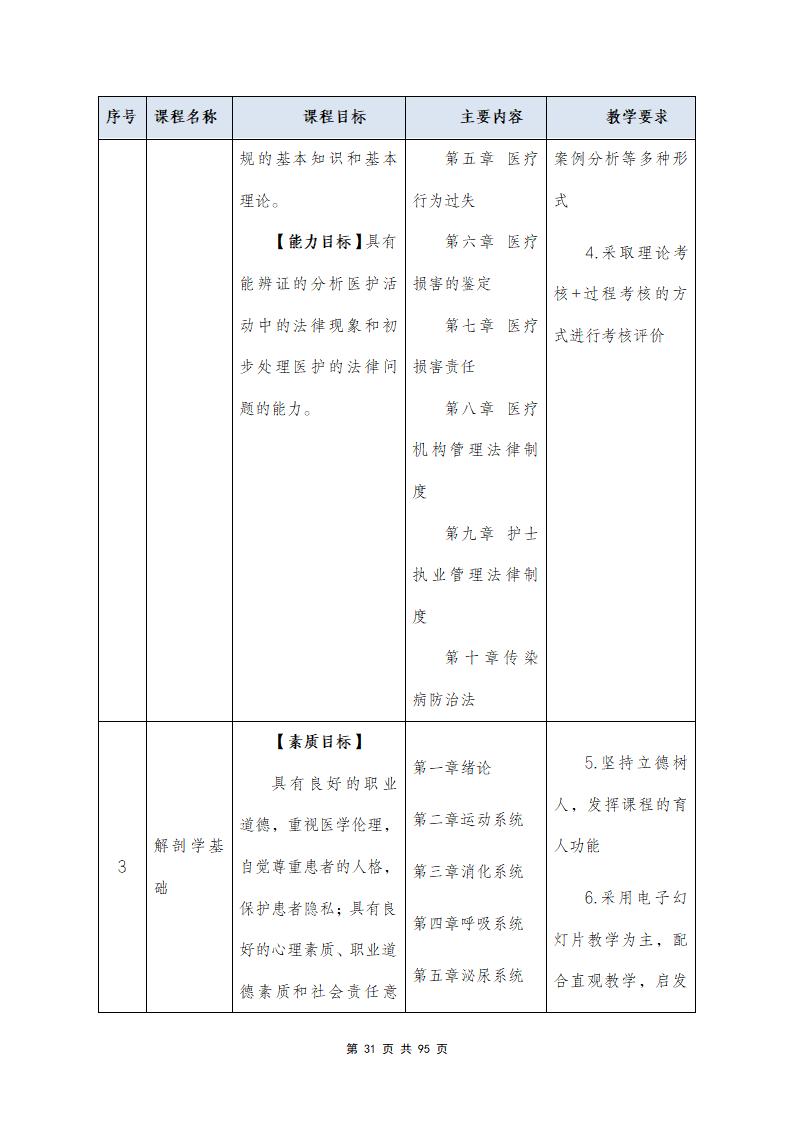 思政组-人才培养方案（新）20240511134740_33