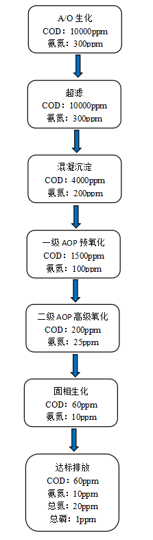 垃圾氧化線路圖