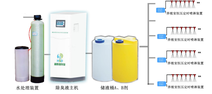 除臭抑菌消毒发生器