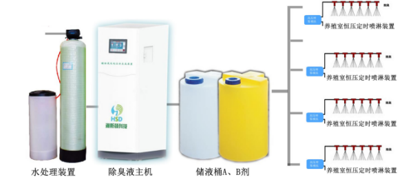 微酸性次氯酸水正在成为畜禽养殖场除臭新选择