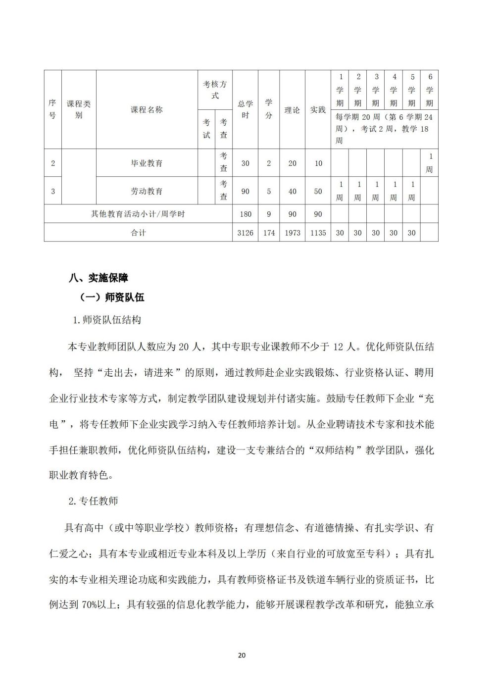 铁道车辆运用与检修专业人才培养方案_21