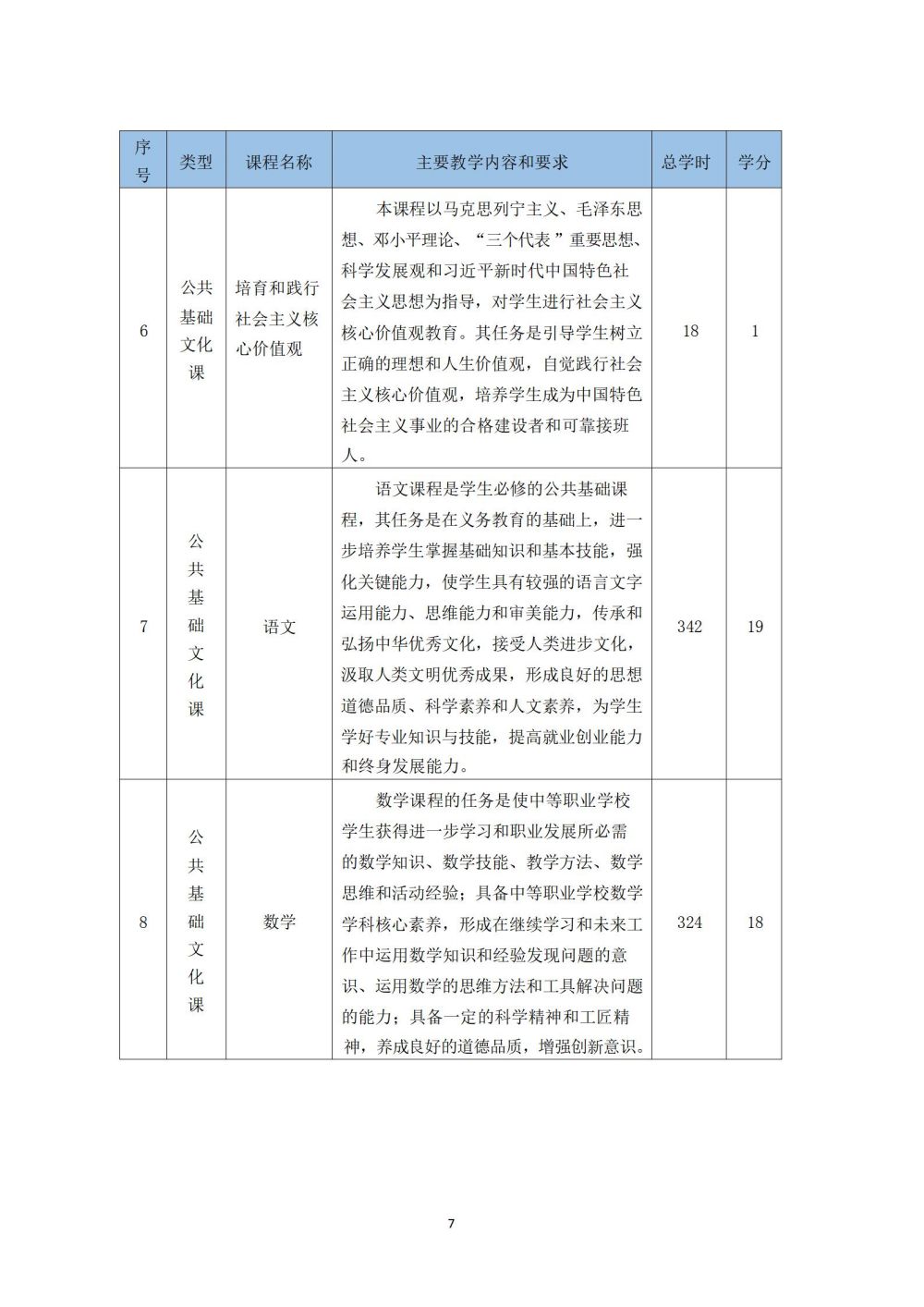 铁道车辆运用与检修专业人才培养方案_08