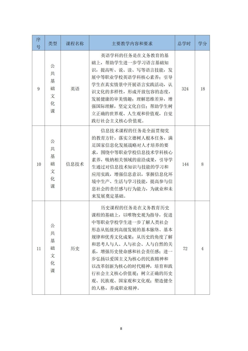 铁道车辆运用与检修专业人才培养方案_09