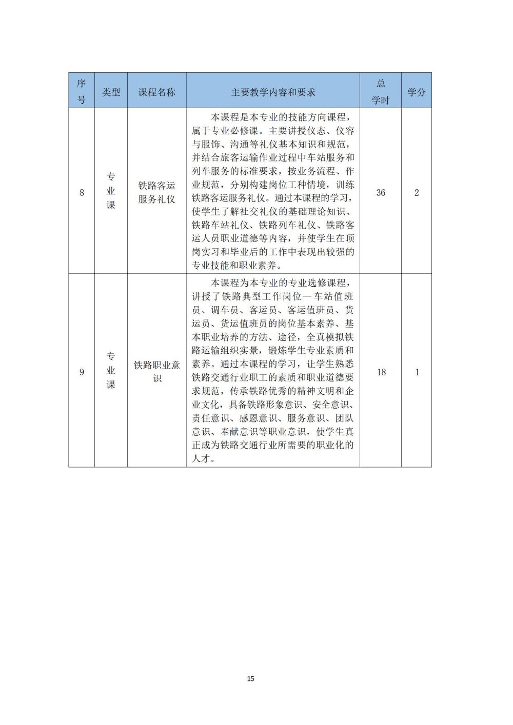 铁道车辆运用与检修专业人才培养方案_16