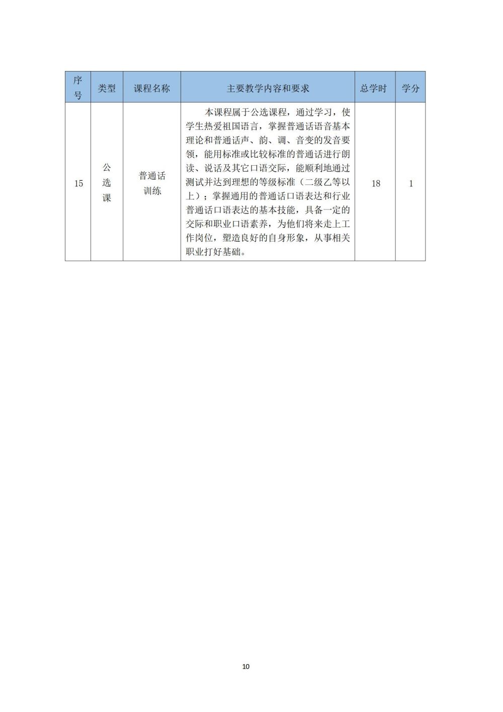 铁道车辆运用与检修专业人才培养方案_11