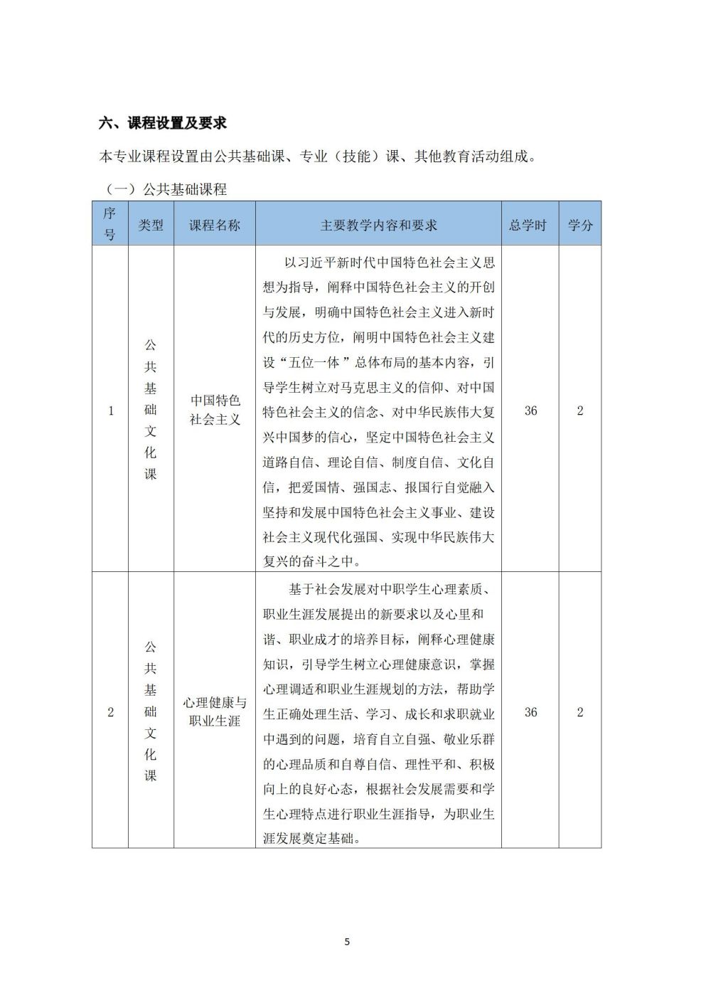 铁道车辆运用与检修专业人才培养方案_06