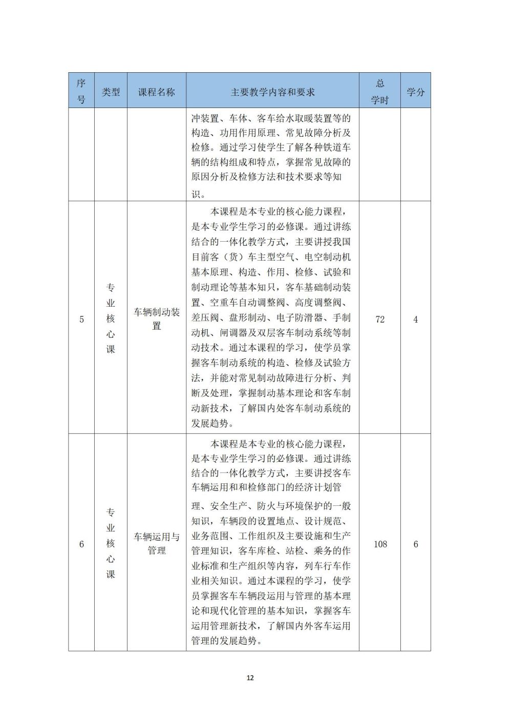 铁道车辆运用与检修专业人才培养方案_13