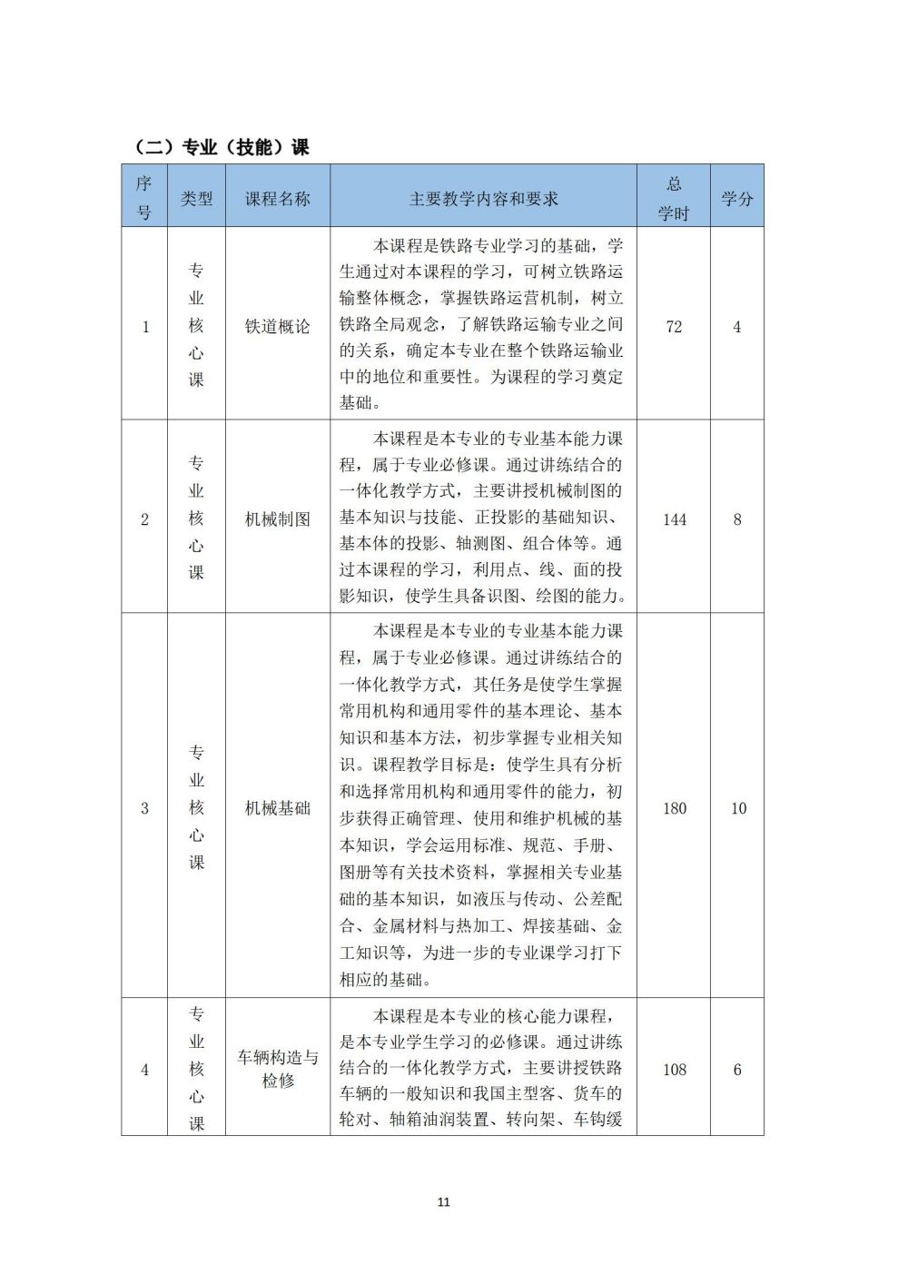 铁道车辆运用与检修专业人才培养方案_12