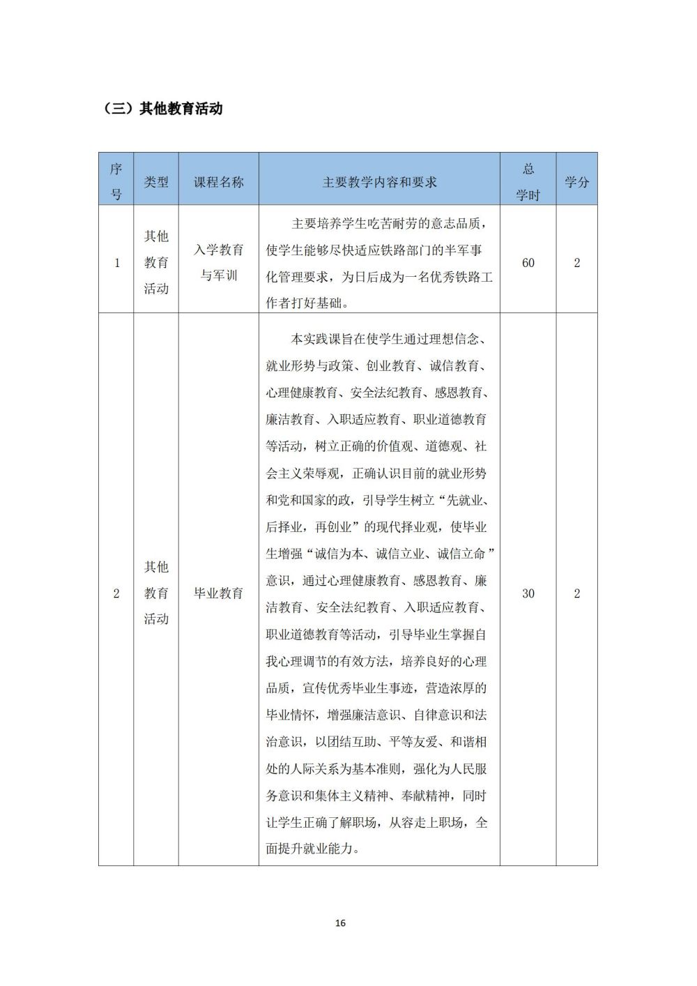 铁道车辆运用与检修专业人才培养方案_17