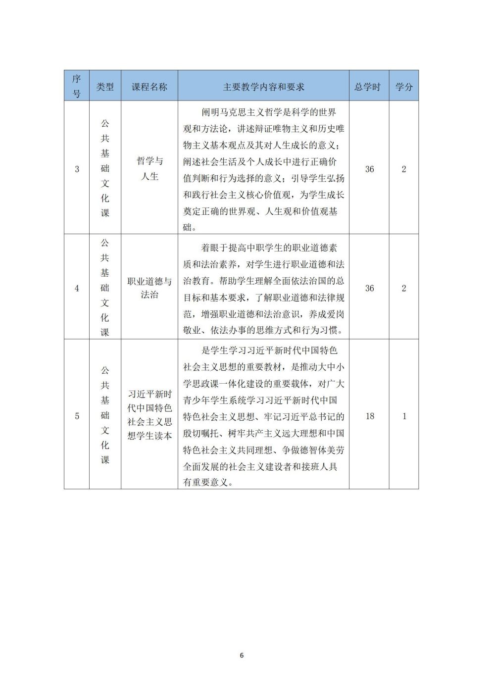 铁道车辆运用与检修专业人才培养方案_07