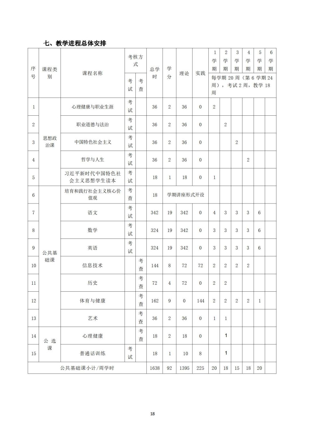 铁道车辆运用与检修专业人才培养方案_19