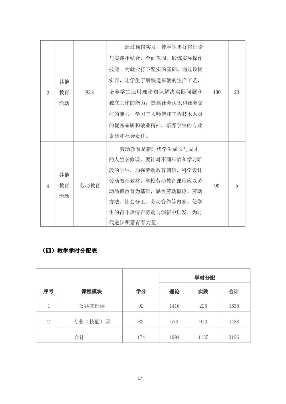 铁道车辆运用与检修专业人才培养方案_18