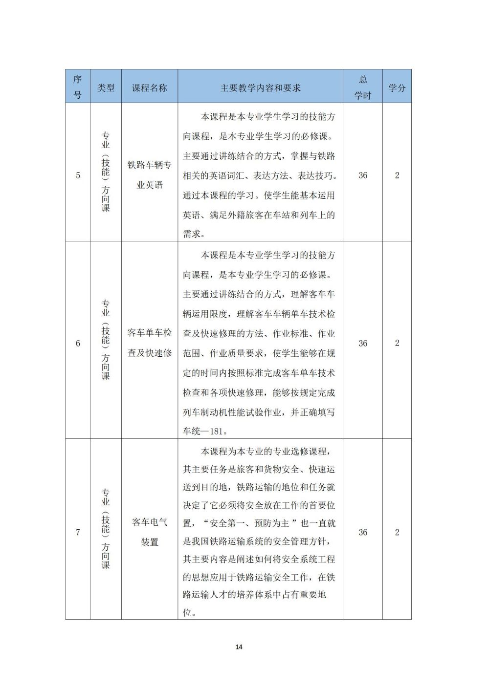 铁道车辆运用与检修专业人才培养方案_15