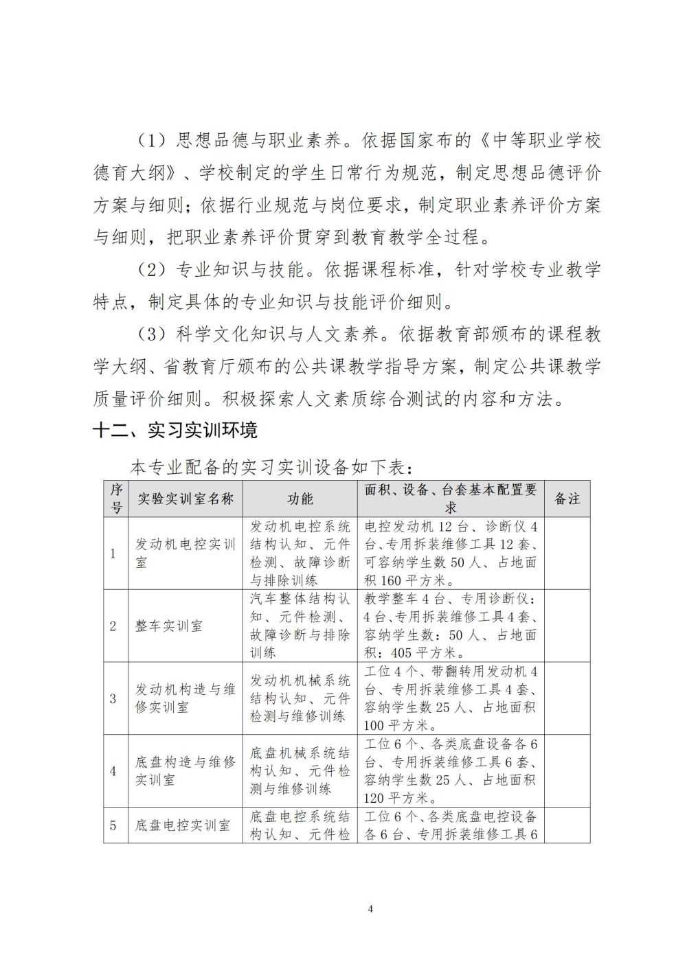 2024級(jí)汽車運(yùn)用與維修專業(yè)人才培養(yǎng)方案2024060309