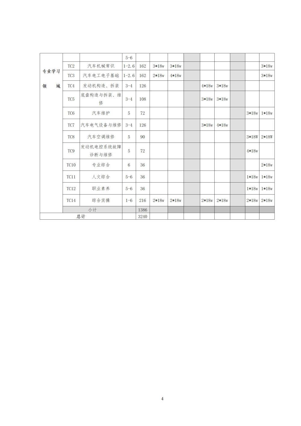 2024级汽车运用与维修专业人才培养方案2024060309