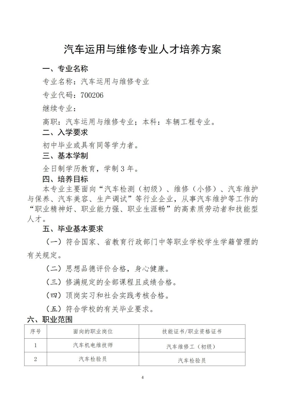 2024級(jí)汽車運(yùn)用與維修專業(yè)人才培養(yǎng)方案2024060309