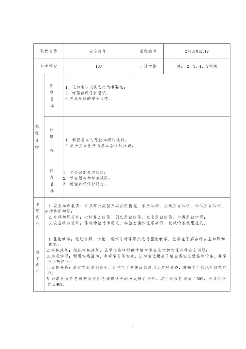 2024級(jí)汽車運(yùn)用與維修專業(yè)人才培養(yǎng)方案2024060309