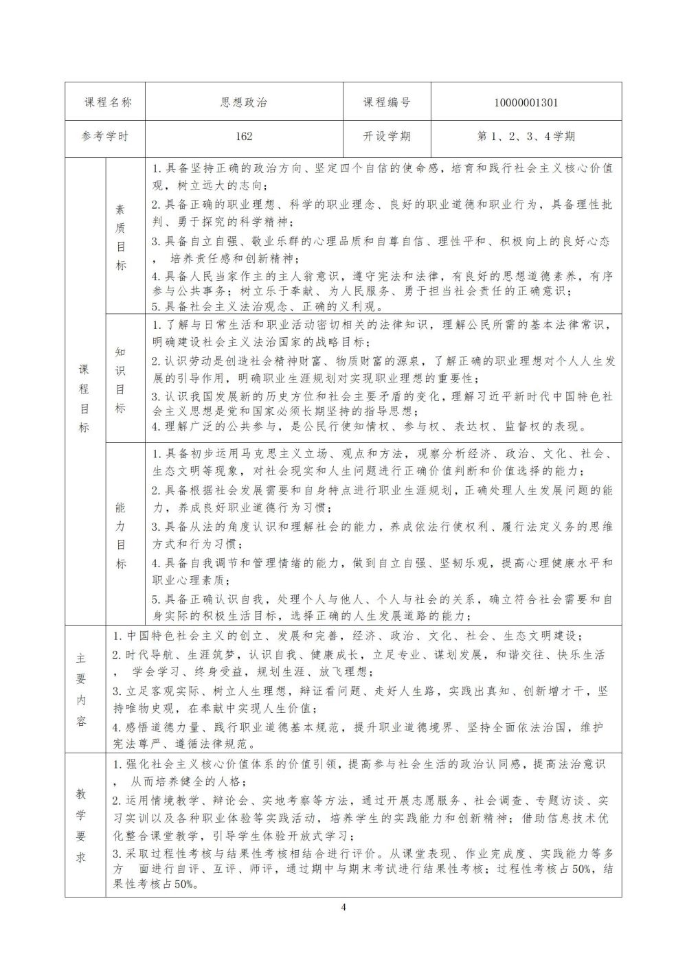 2024级汽车运用与维修专业人才培养方案2024060309