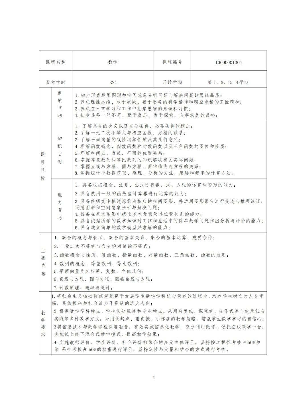 2024級(jí)汽車運(yùn)用與維修專業(yè)人才培養(yǎng)方案2024060309