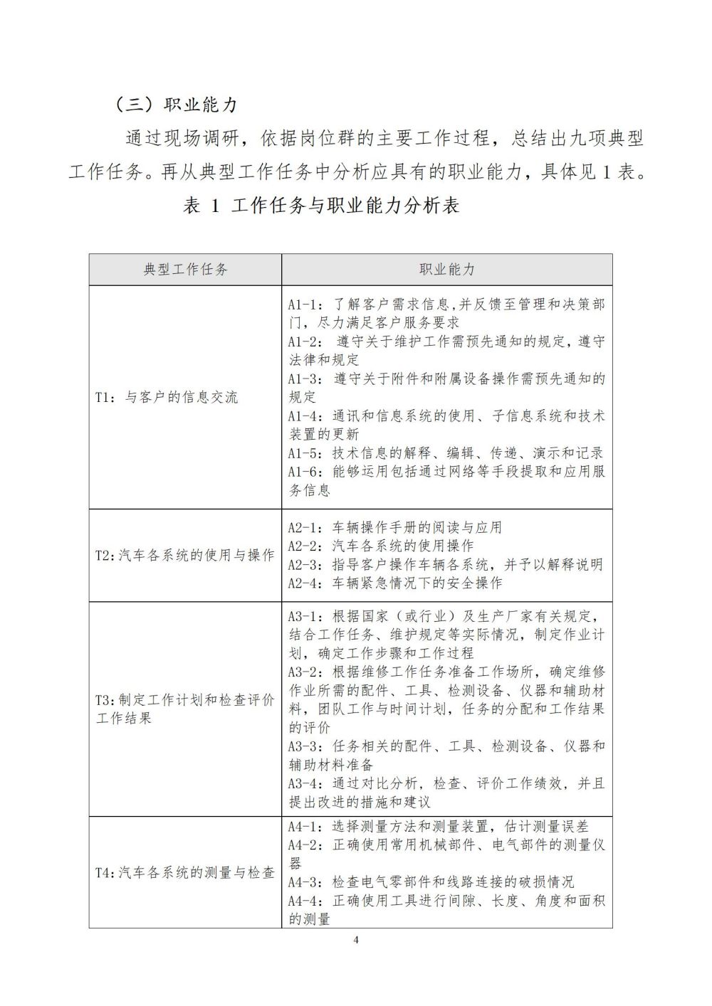 2024級(jí)汽車運(yùn)用與維修專業(yè)人才培養(yǎng)方案2024060309