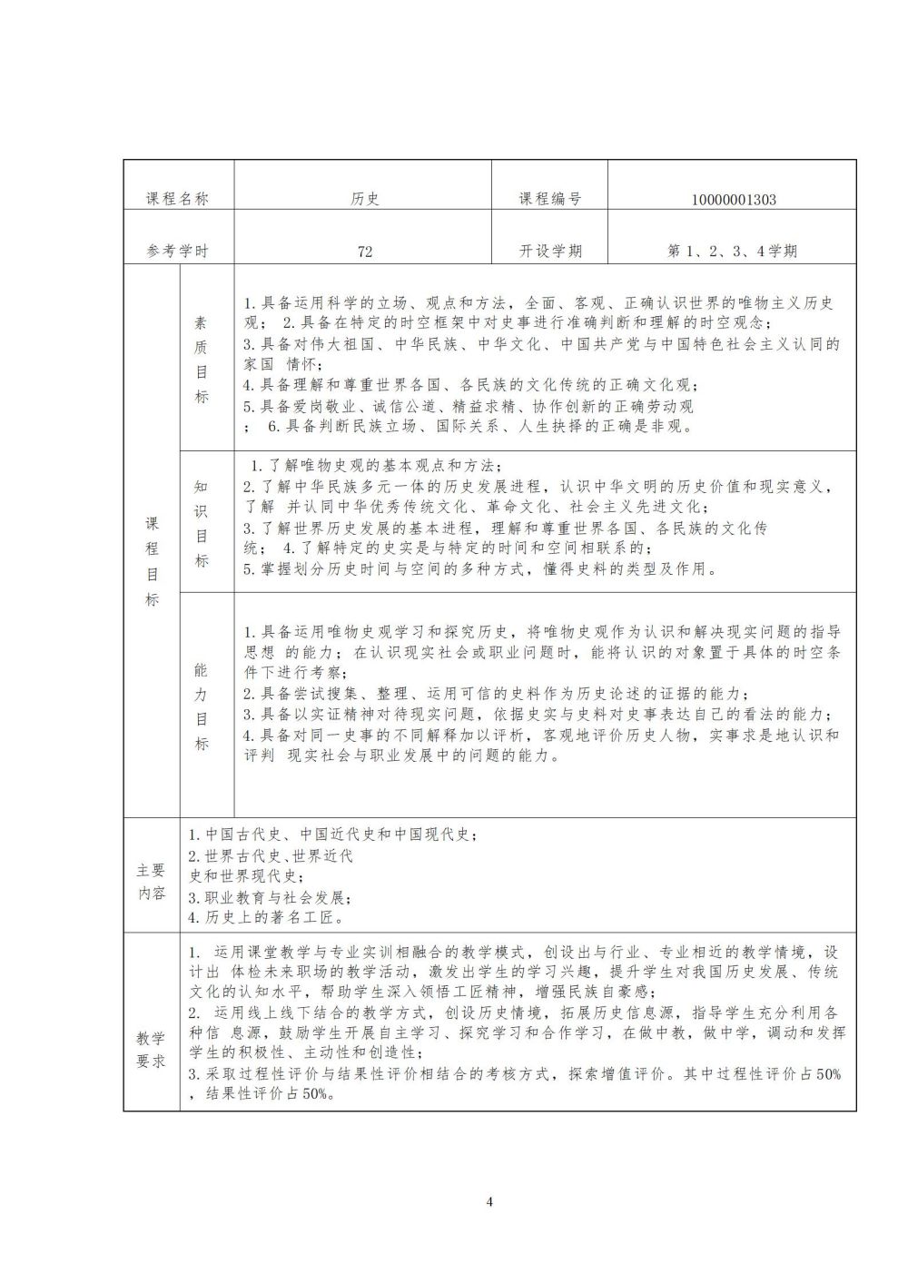 2024级汽车运用与维修专业人才培养方案2024060309