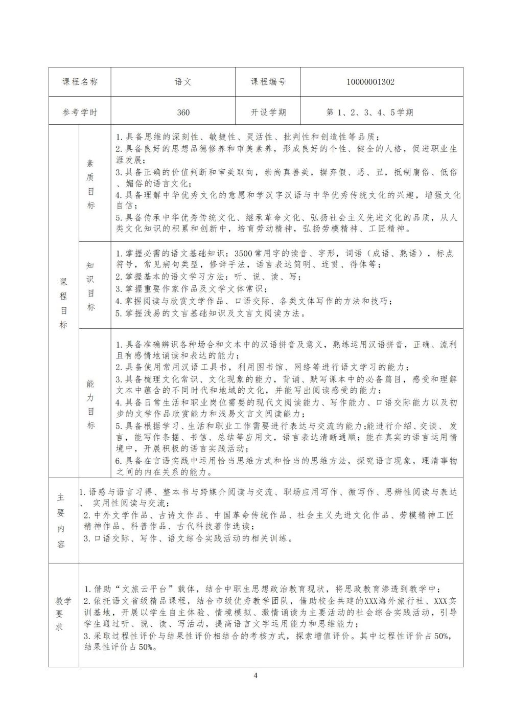 2024级汽车运用与维修专业人才培养方案2024060309