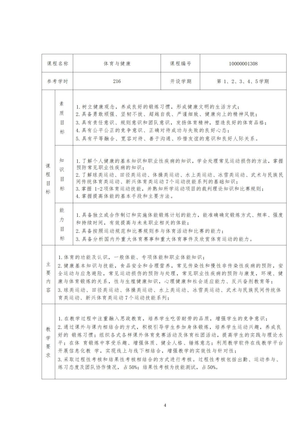 2024级汽车运用与维修专业人才培养方案2024060309