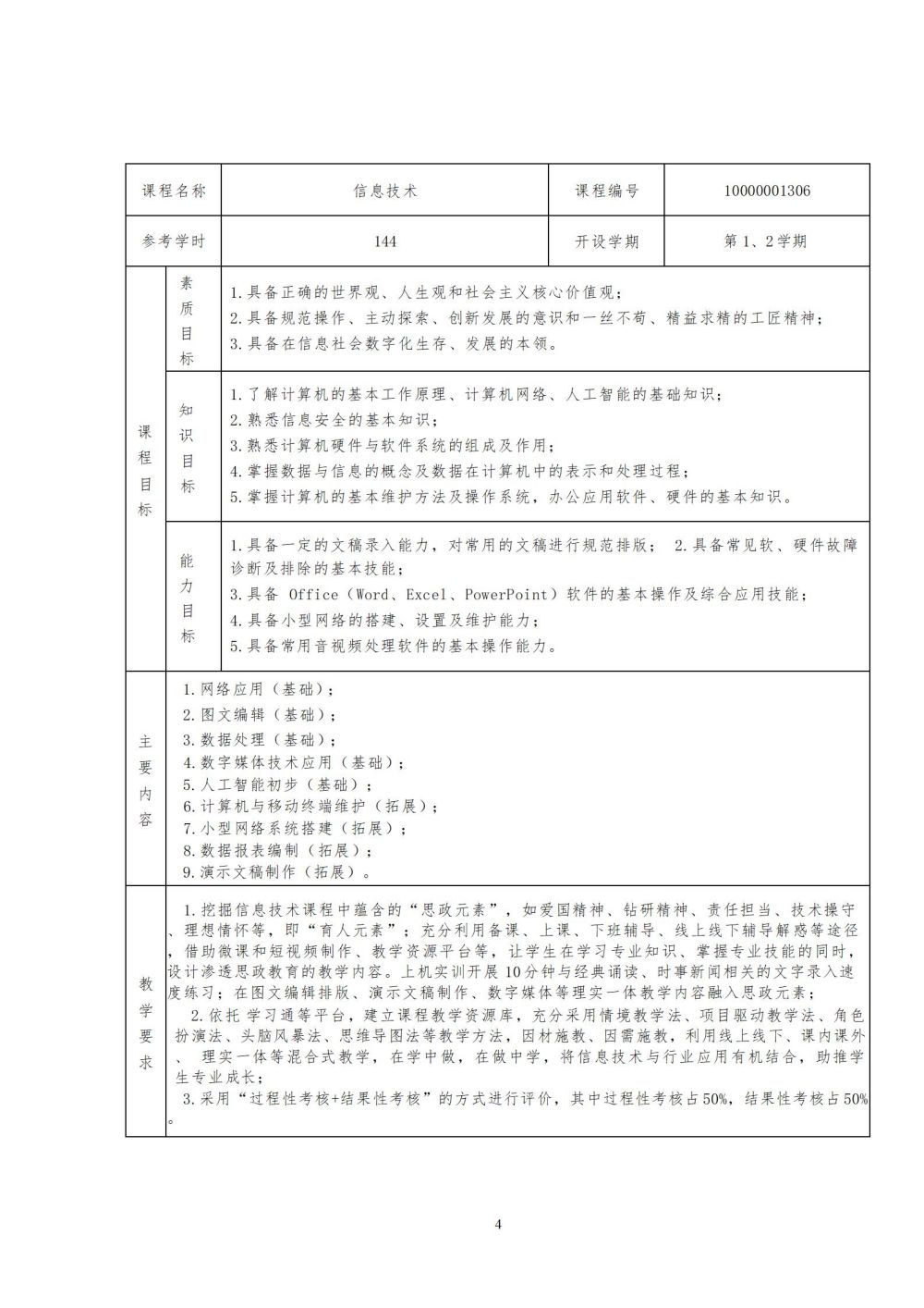 2024级汽车运用与维修专业人才培养方案2024060309