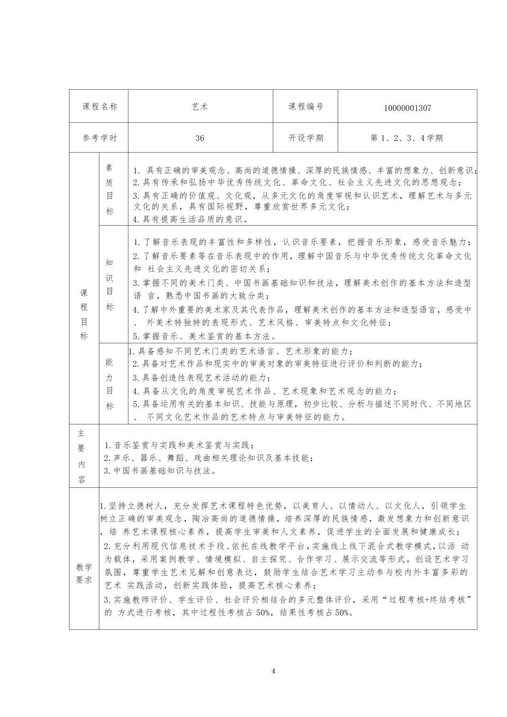 2024级汽车运用与维修专业人才培养方案2024060309