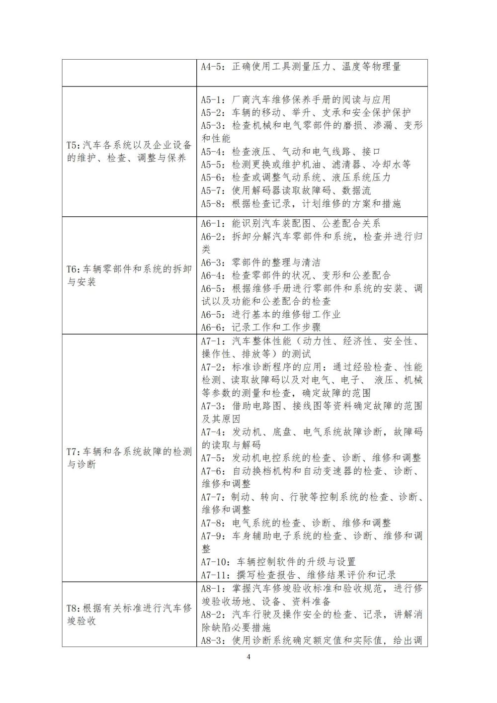 2024級(jí)汽車運(yùn)用與維修專業(yè)人才培養(yǎng)方案2024060309