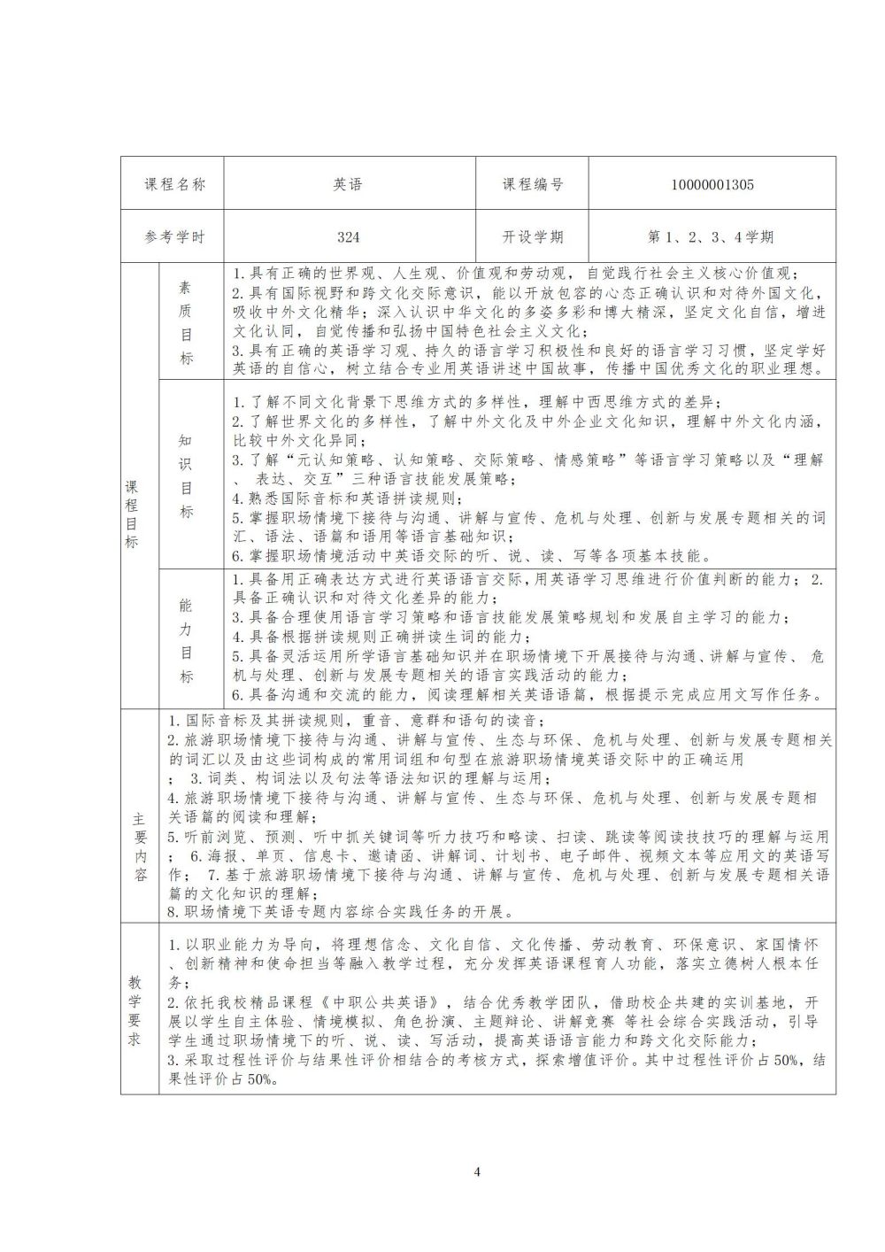 2024级汽车运用与维修专业人才培养方案2024060309