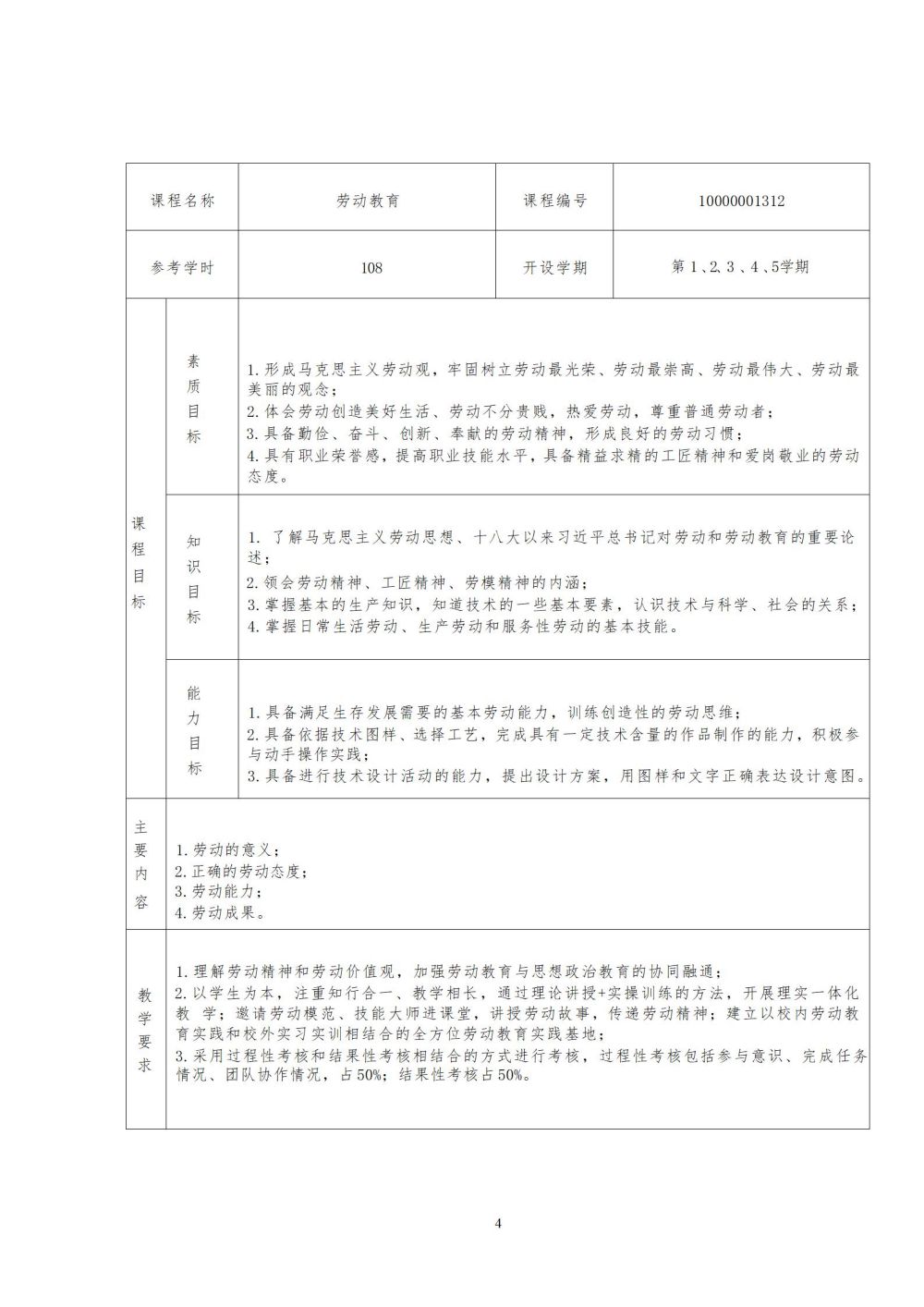 2024级汽车运用与维修专业人才培养方案2024060309