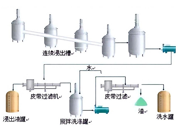 新闻 (3)