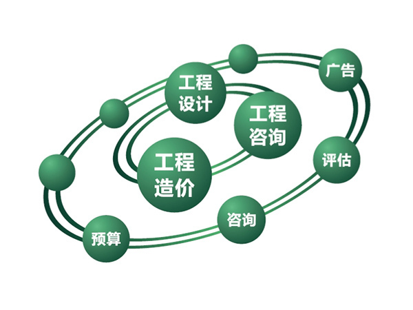 工程咨询与设计
