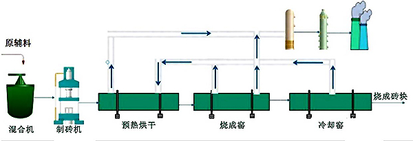 新闻 (5)