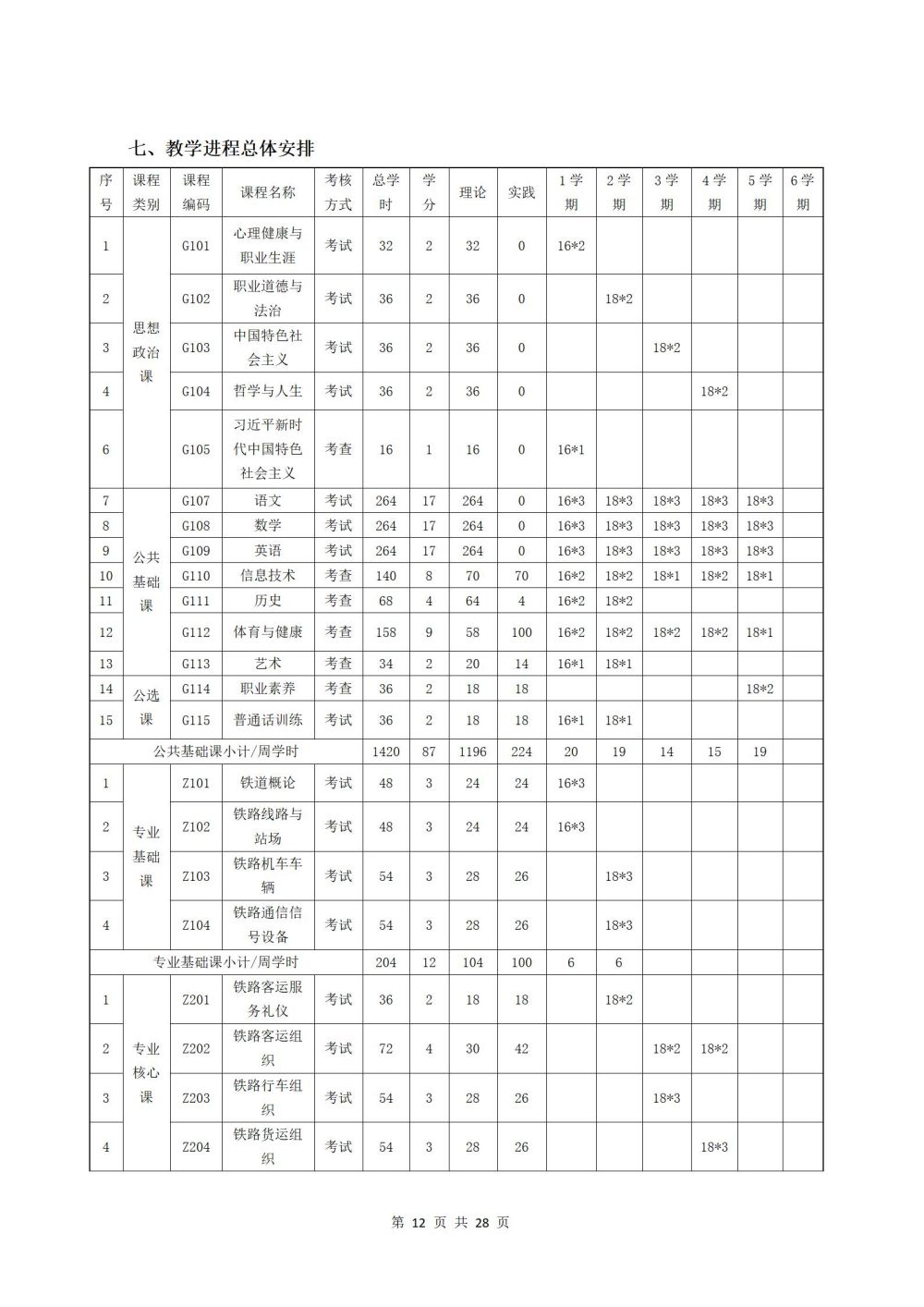 2022级铁运1班铁道运输服务专业人才培养方案2024060