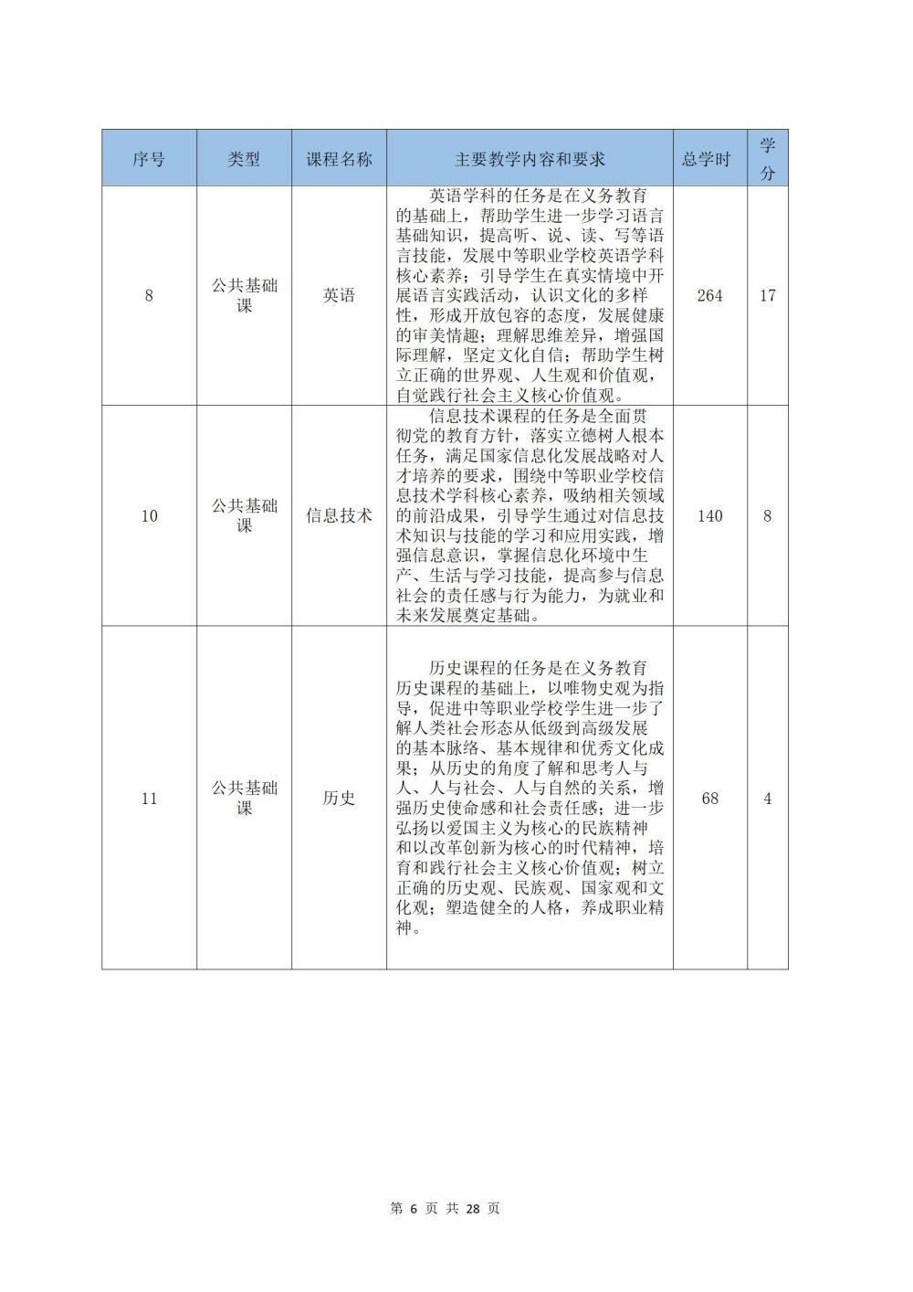 2022级铁运1班铁道运输服务专业人才培养方案2024060