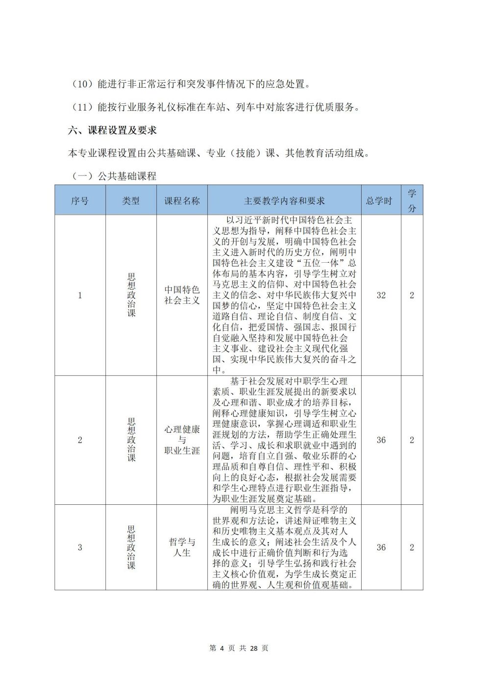 2022级铁运1班铁道运输服务专业人才培养方案2024060