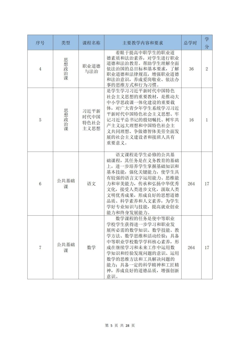 2022级铁运1班铁道运输服务专业人才培养方案2024060