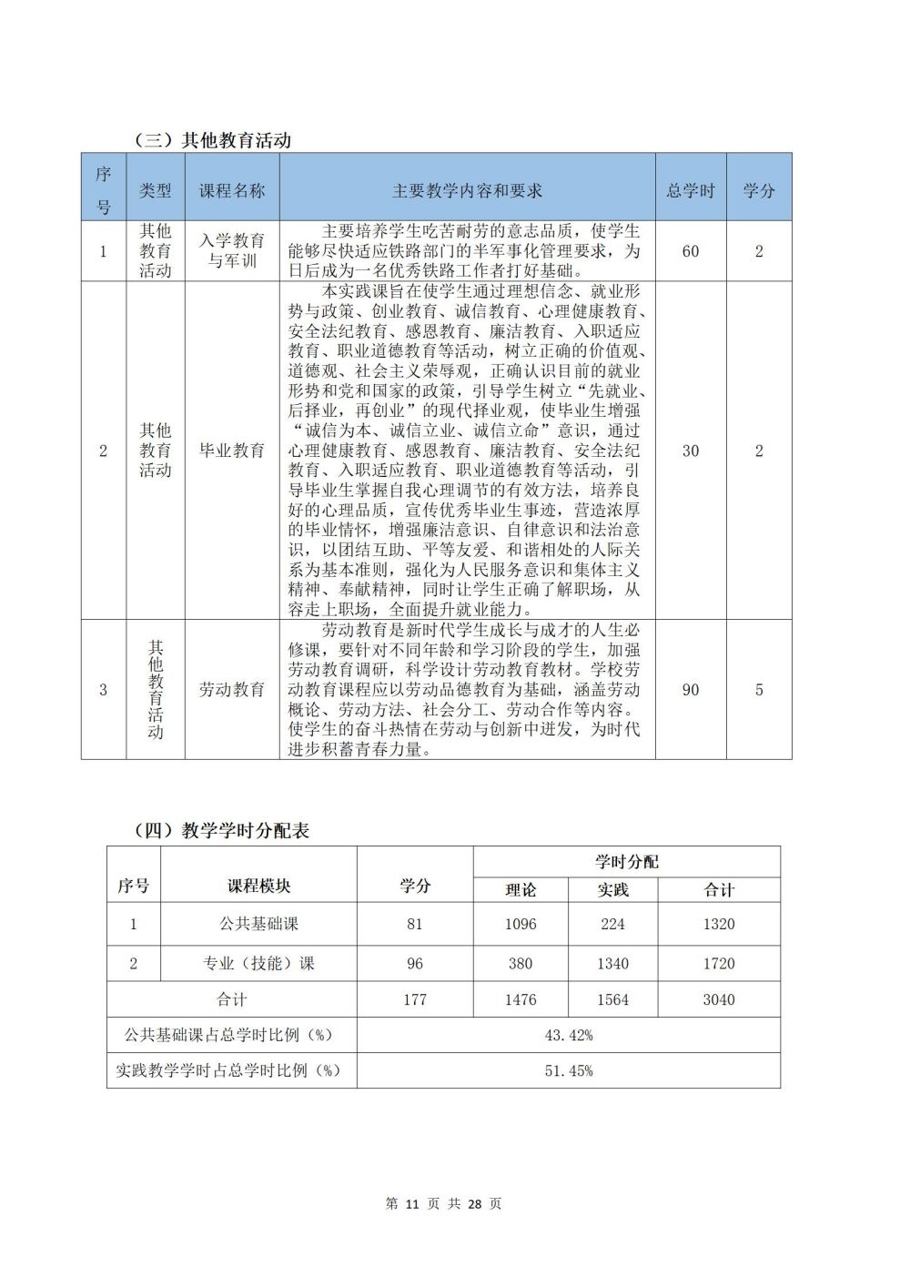 2022级铁运1班铁道运输服务专业人才培养方案2024060