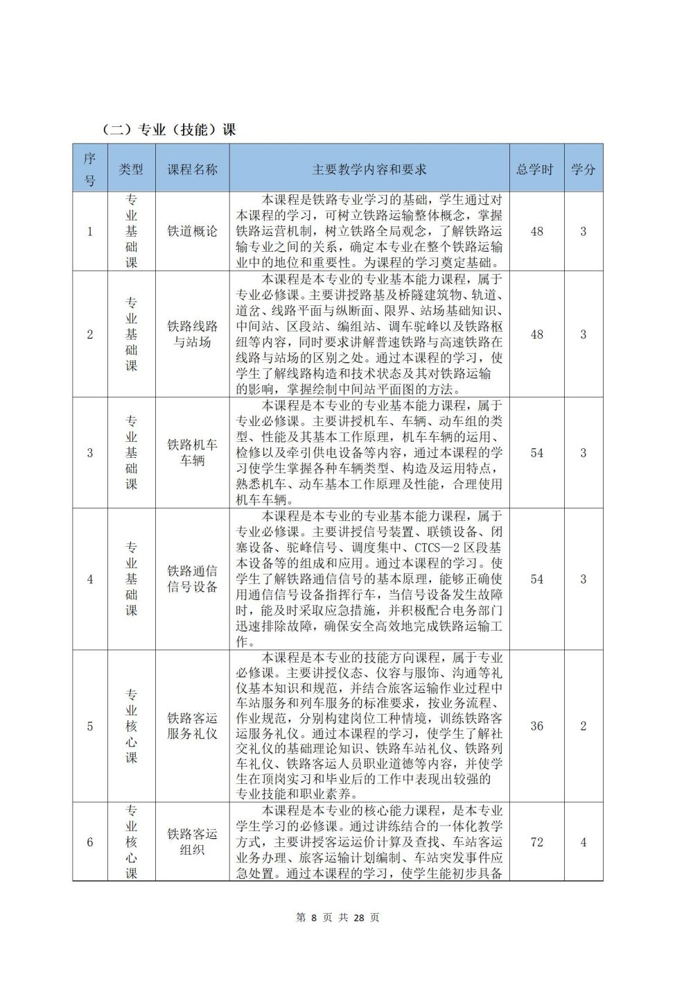 2022级铁运1班铁道运输服务专业人才培养方案2024060