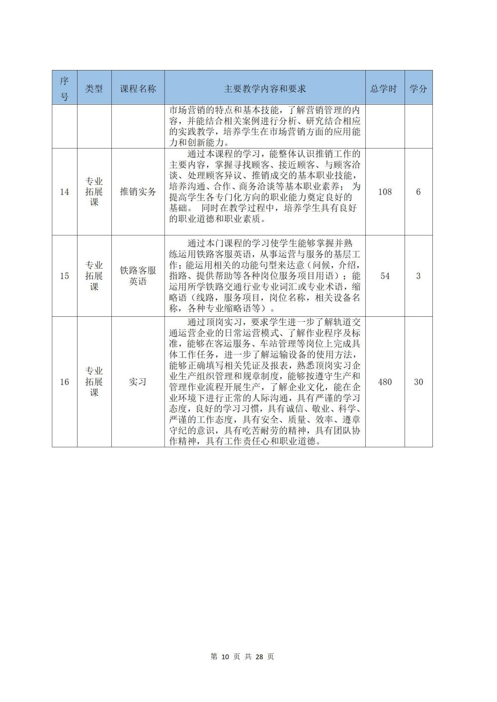 2022级铁运1班铁道运输服务专业人才培养方案2024060