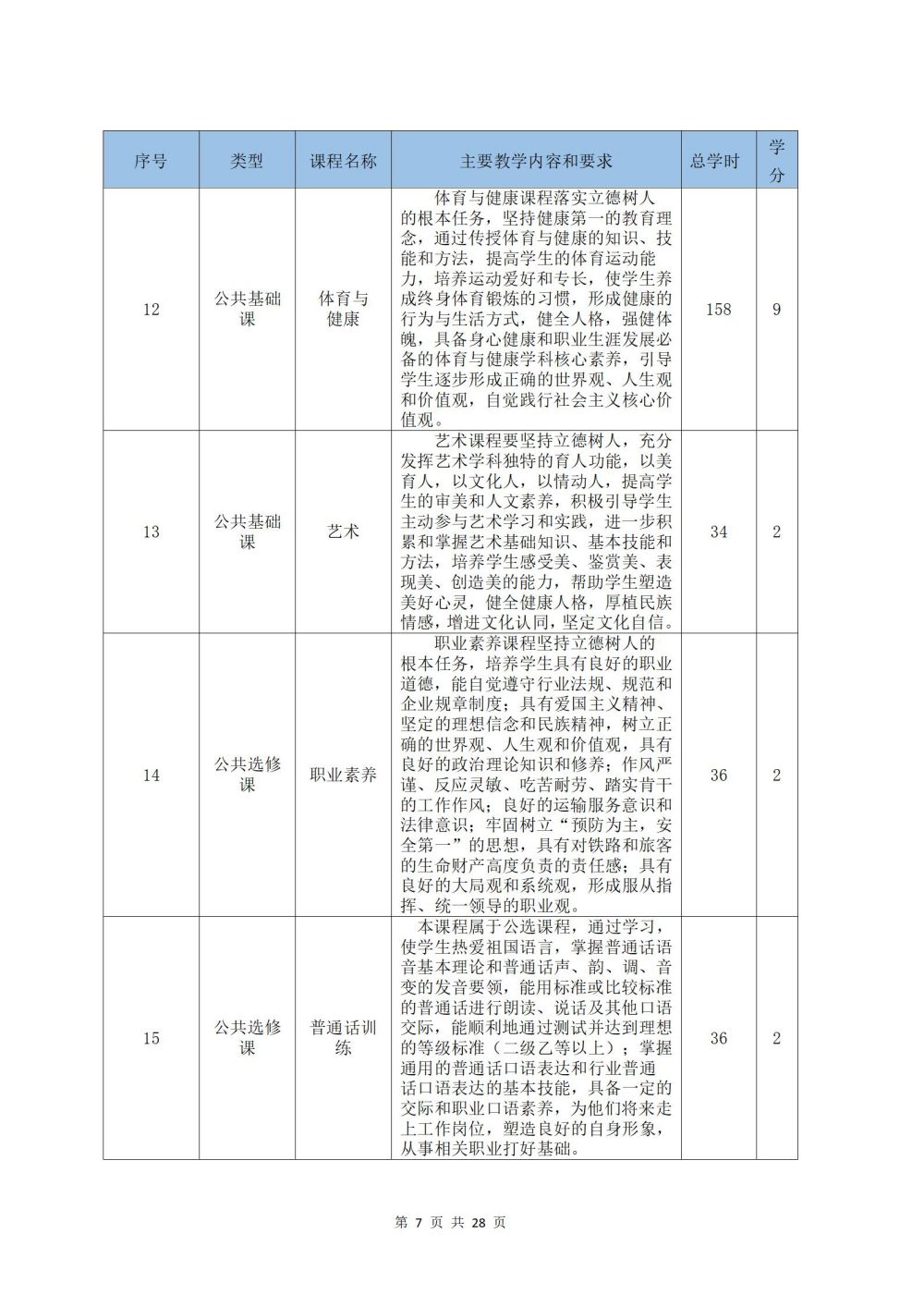 2022级铁运1班铁道运输服务专业人才培养方案2024060