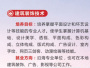 建筑装饰技术