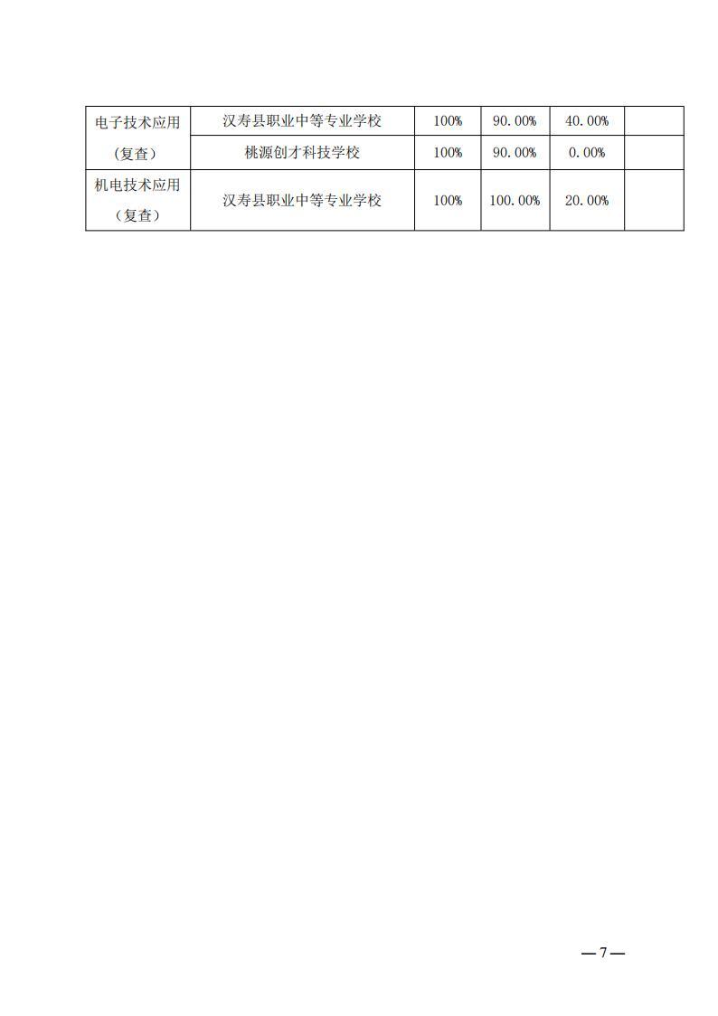 0147常德市教育局关于2023年全市中等职业学校学生专业技