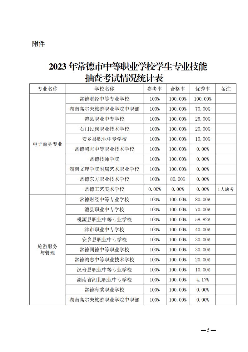 0147常德市教育局关于2023年全市中等职业学校学生专业技